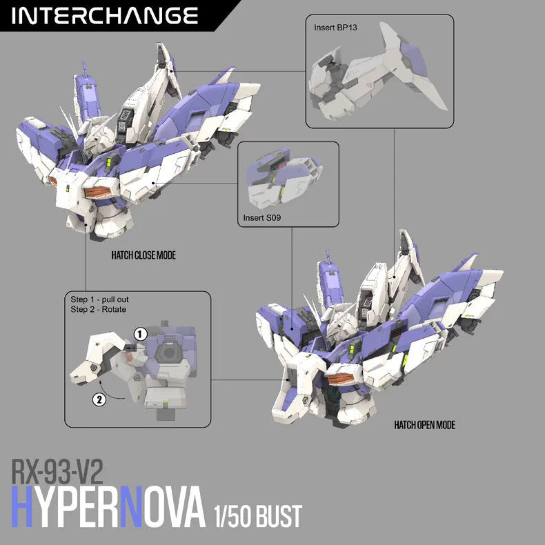 Gundam Hyper Nova Diorama Maintenance Scene 3D Stl Files, Design for 3D Printers