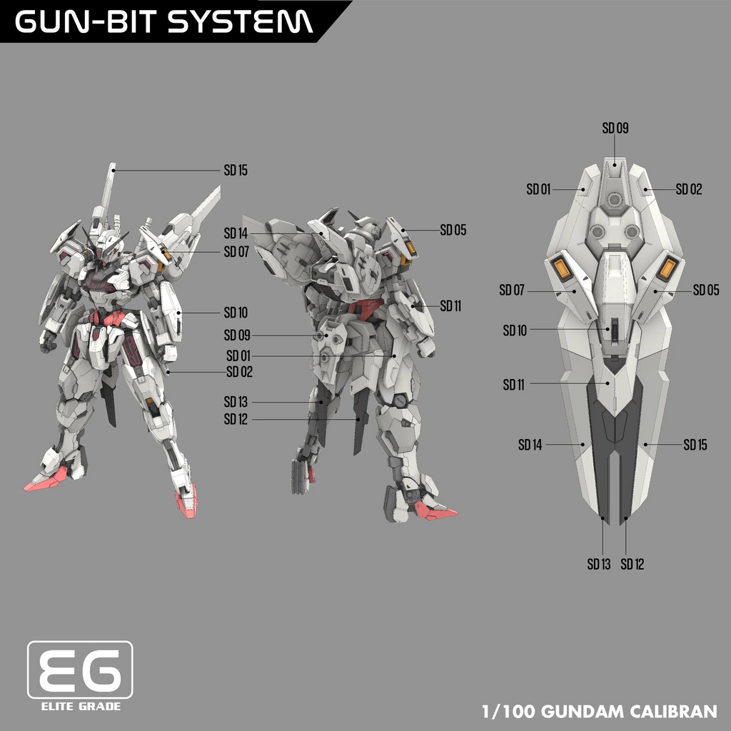 Gundam model kit with labeled parts on a gray background, featuring the Elite Grade logo.