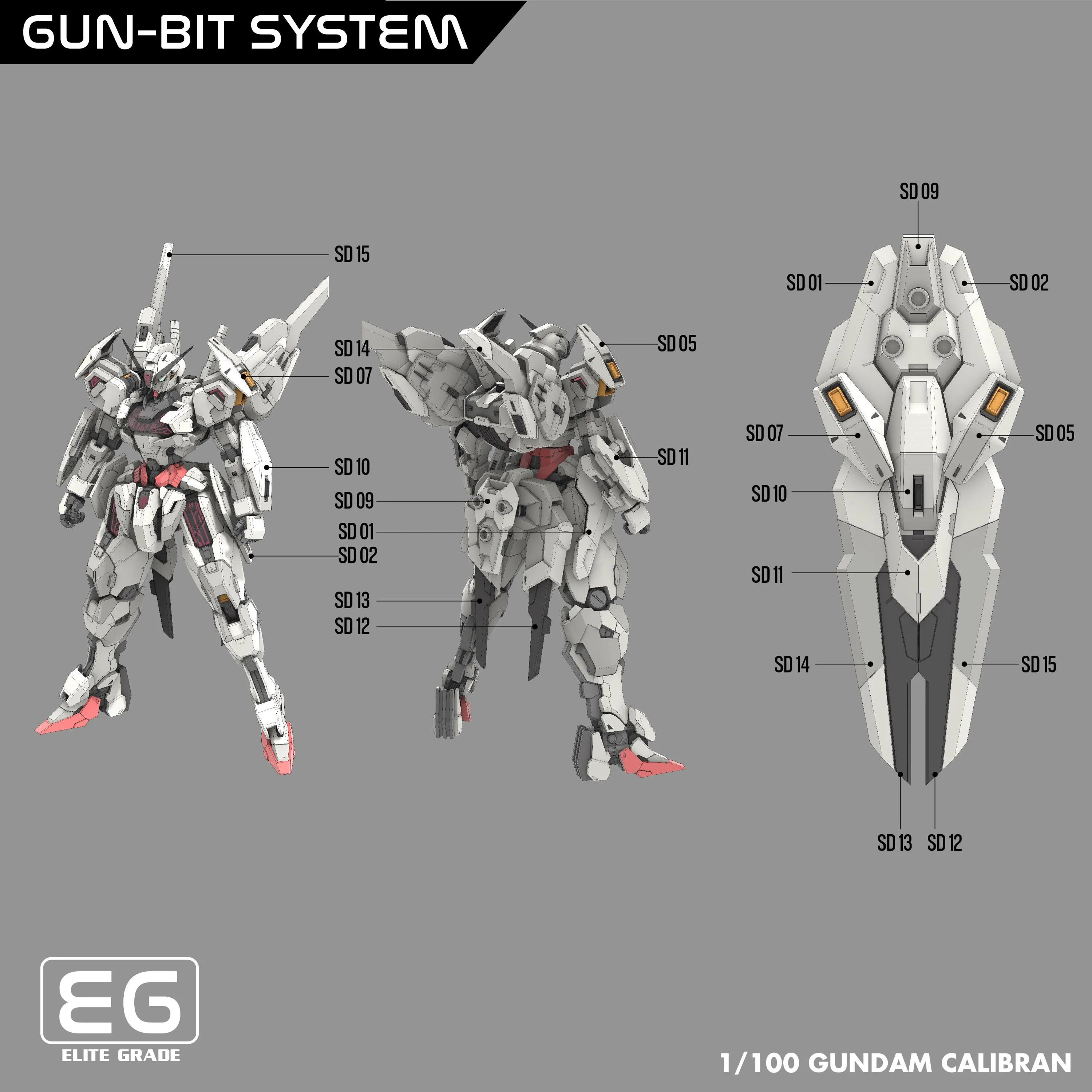 Gundam model kit with labeled parts on a gray background, featuring the Elite Grade logo.